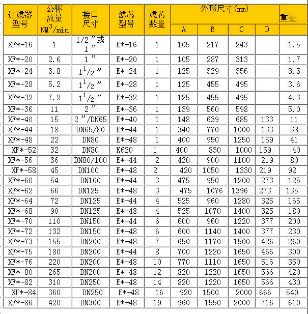 空壓機精密過濾器